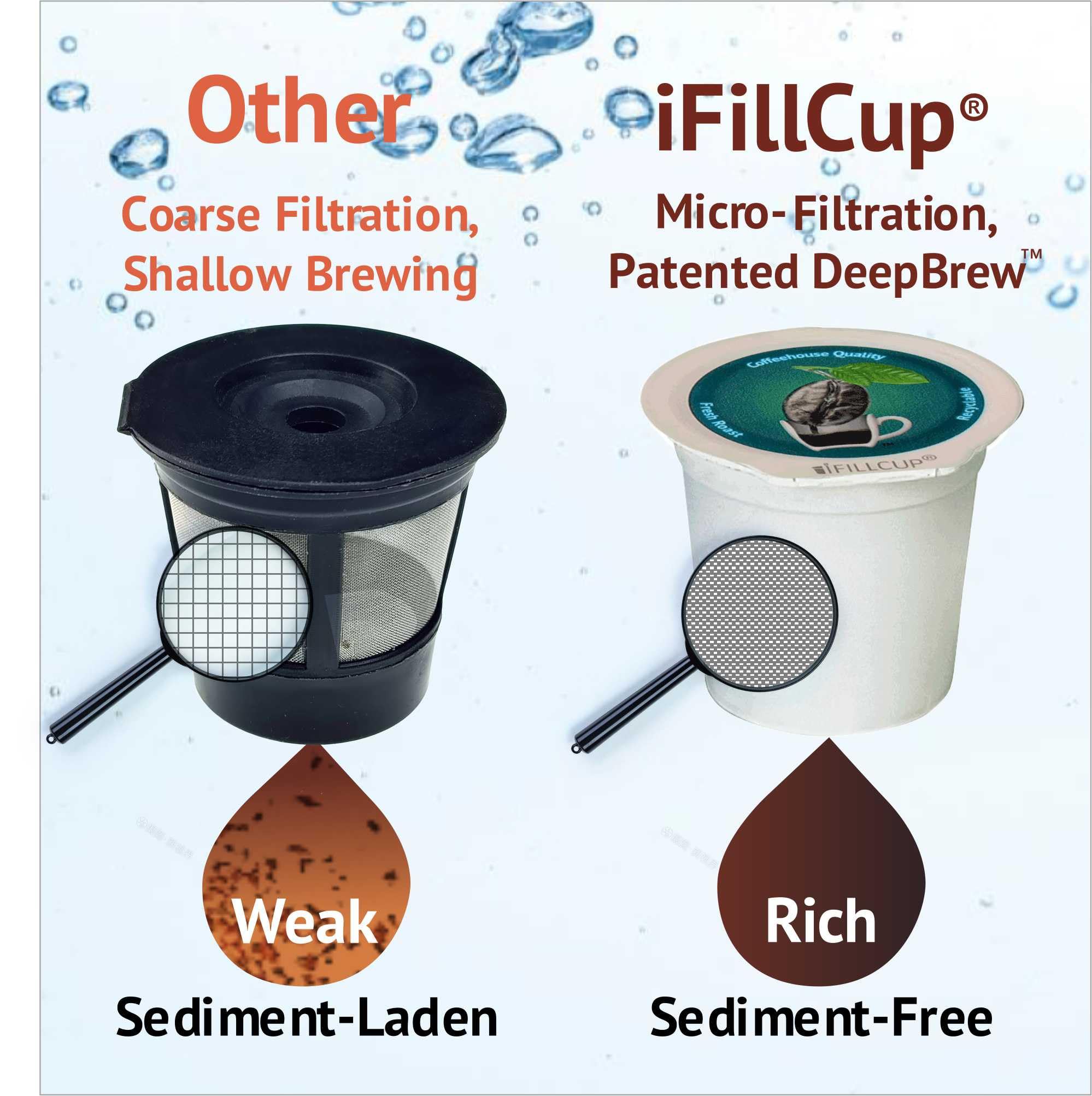 iFillCup DeepBrew ultrafine filter close-up highlighting sediment-free brewing