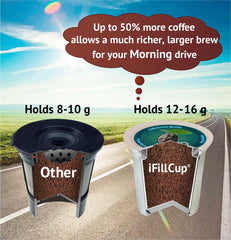 iFillCup filled pod top view with coffee showing easy fill and seal benefit
