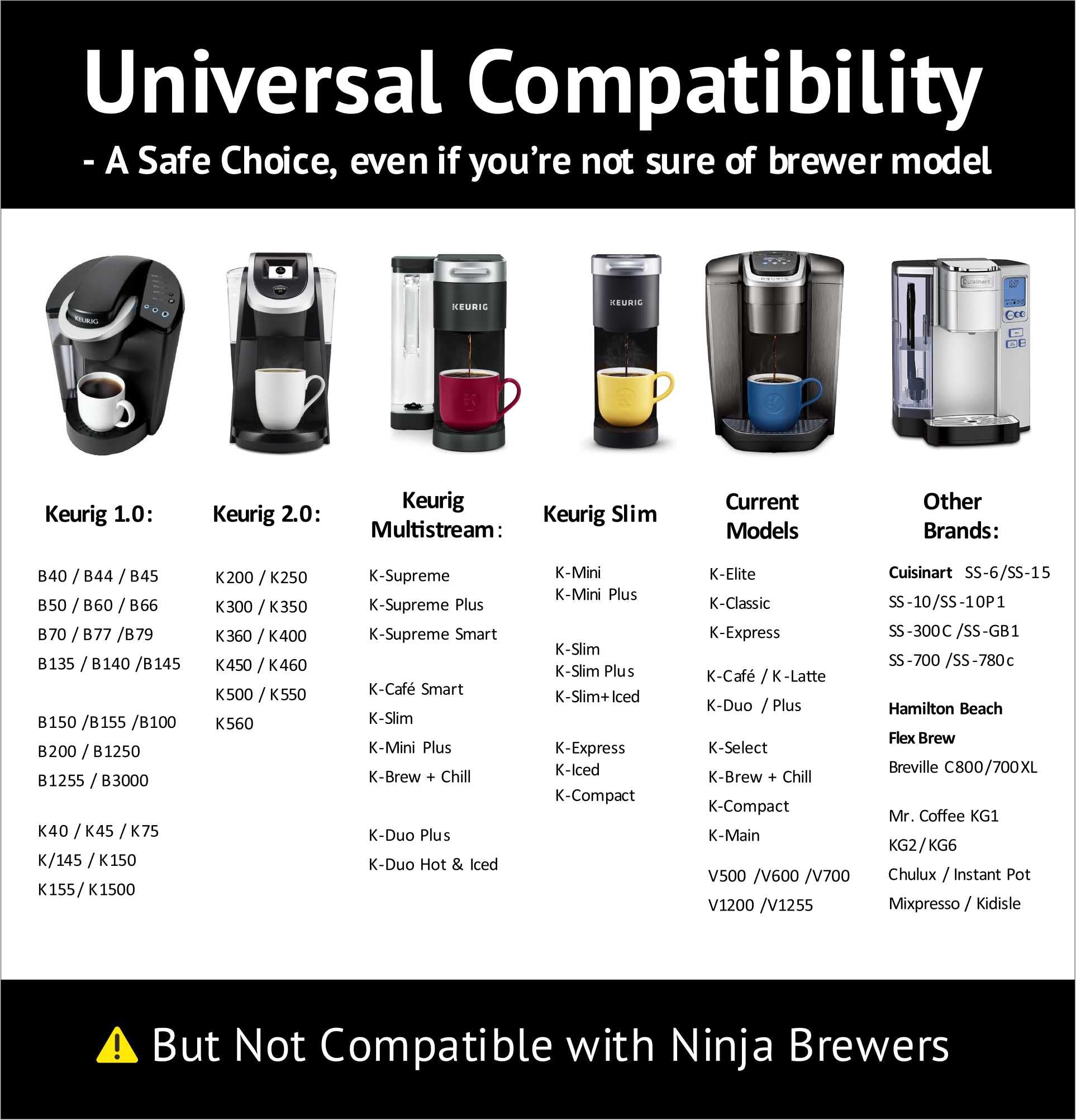 iFillCup pod in use inside K-Cup brewer demonstrating rich extraction