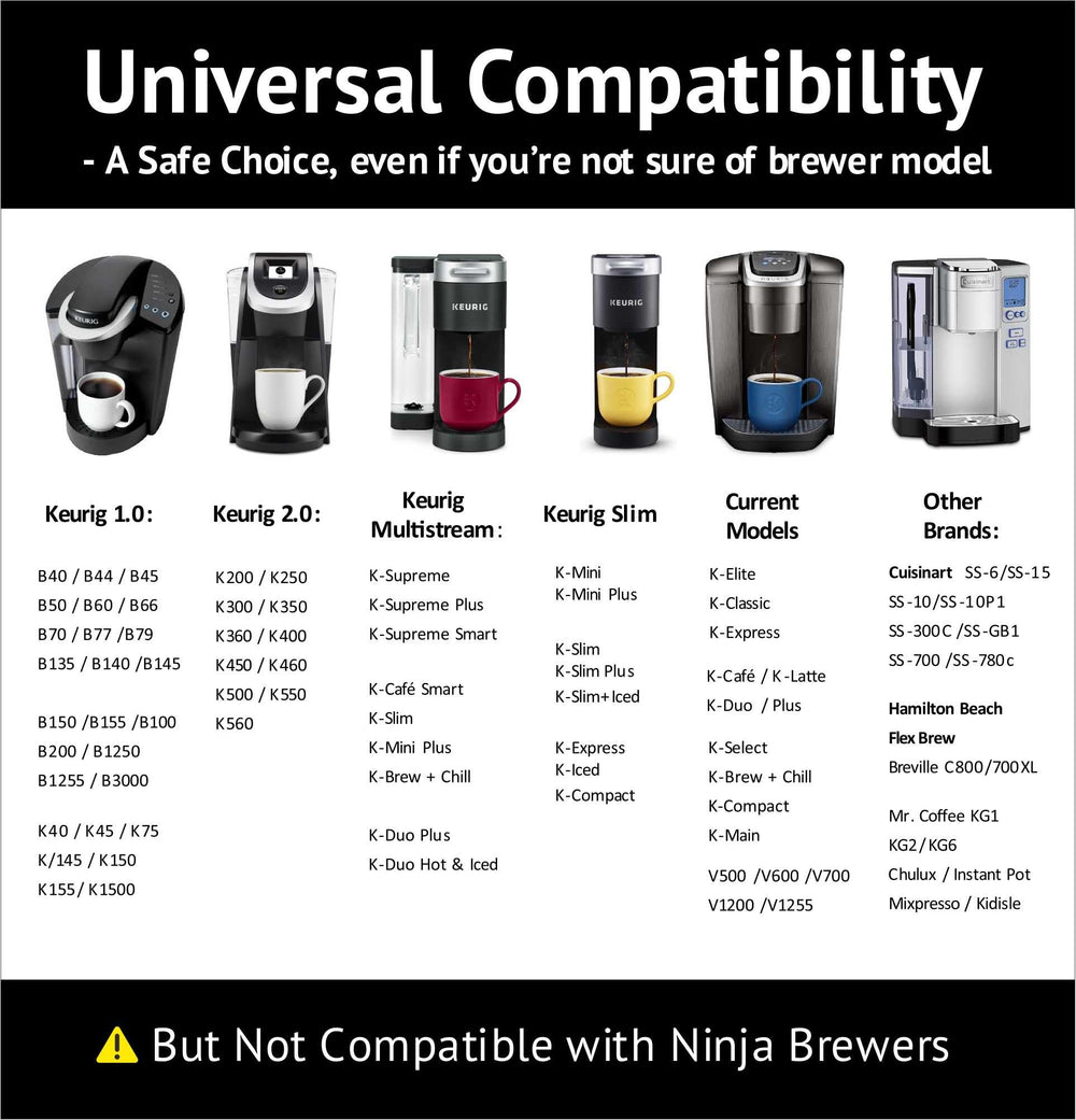 iFillCup pod in use inside K-Cup brewer demonstrating rich extraction