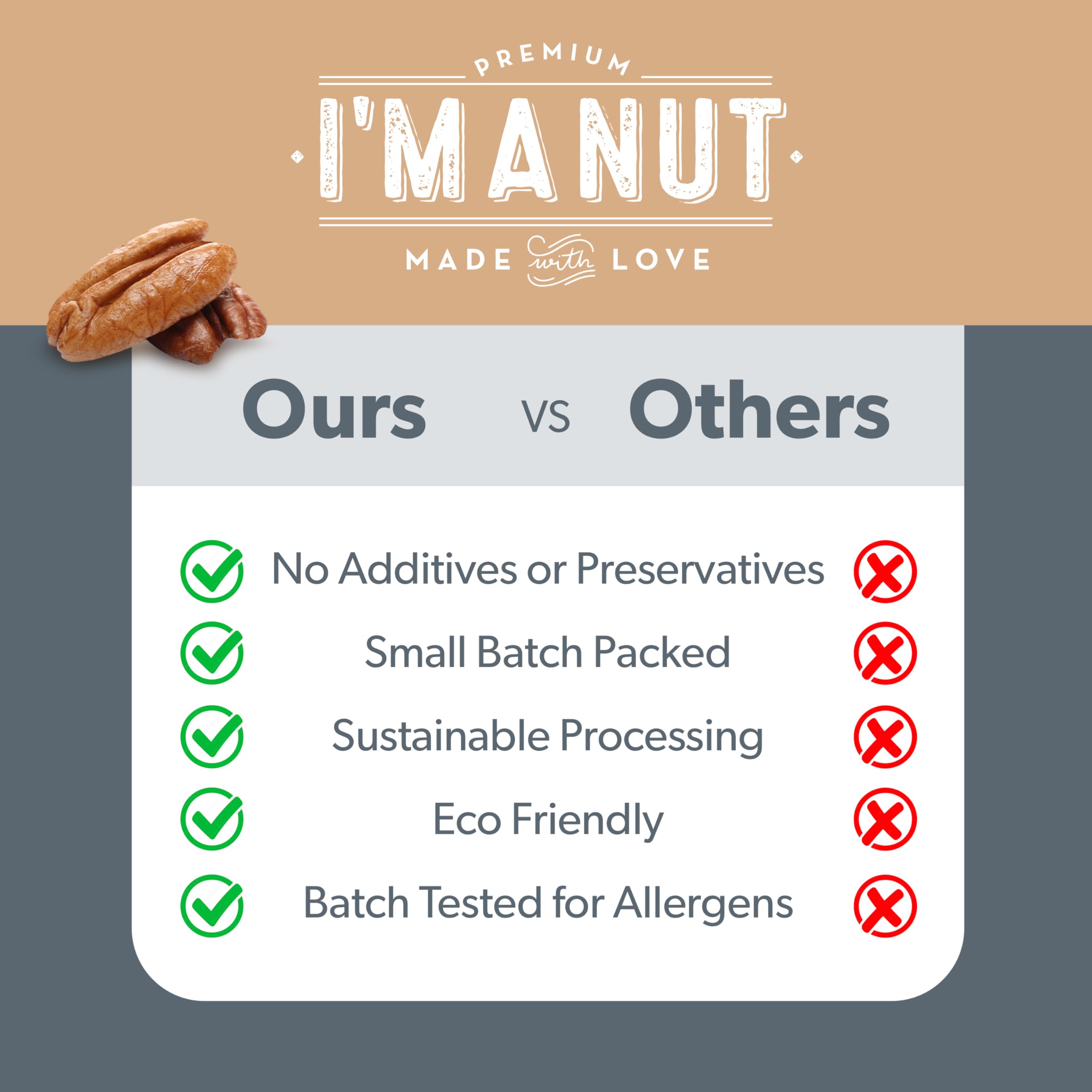I'm A Nut pecan halves next to a ruler showing size for portion planning