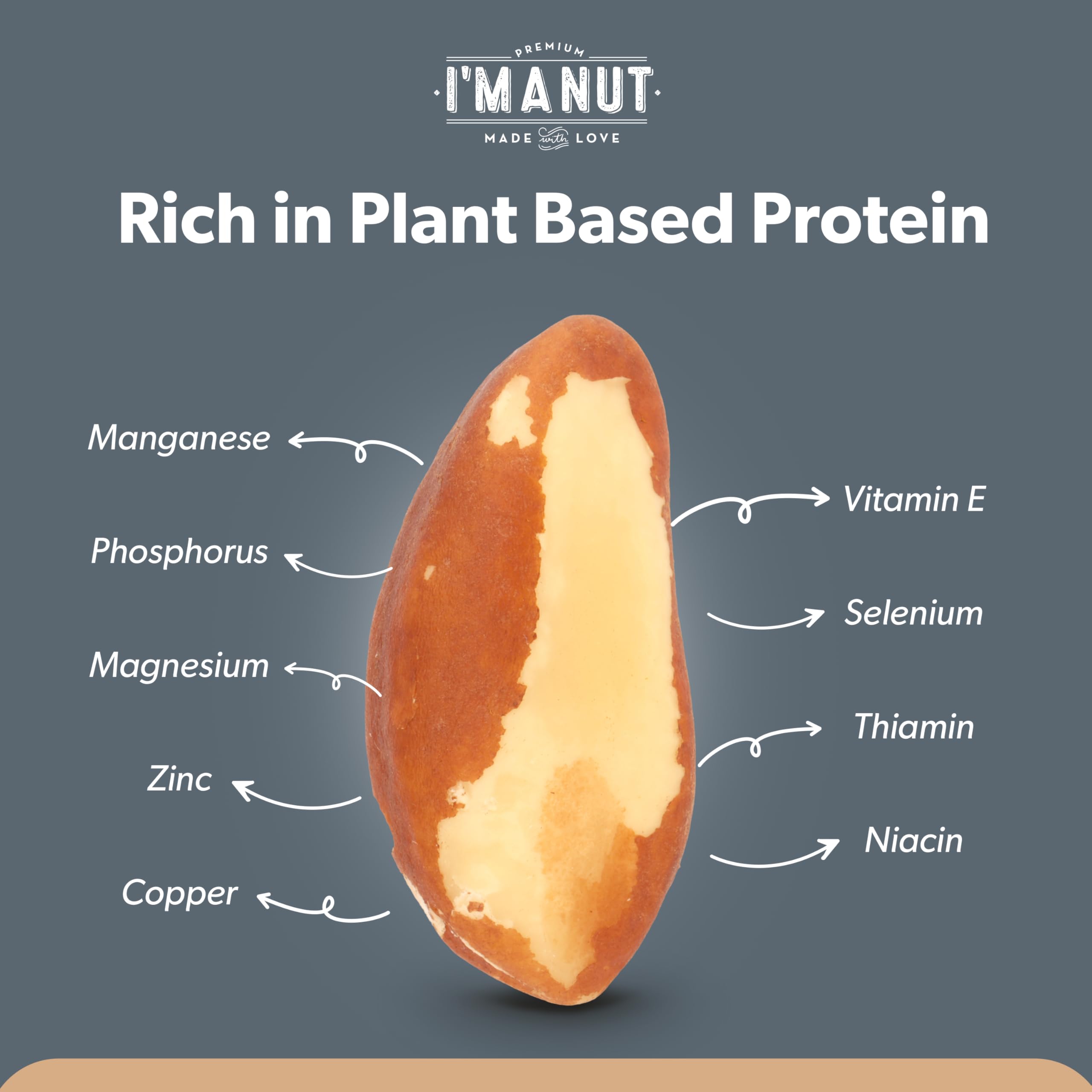 I'm A Nut portioned Brazil nuts on plate illustrating proper serving control benefit