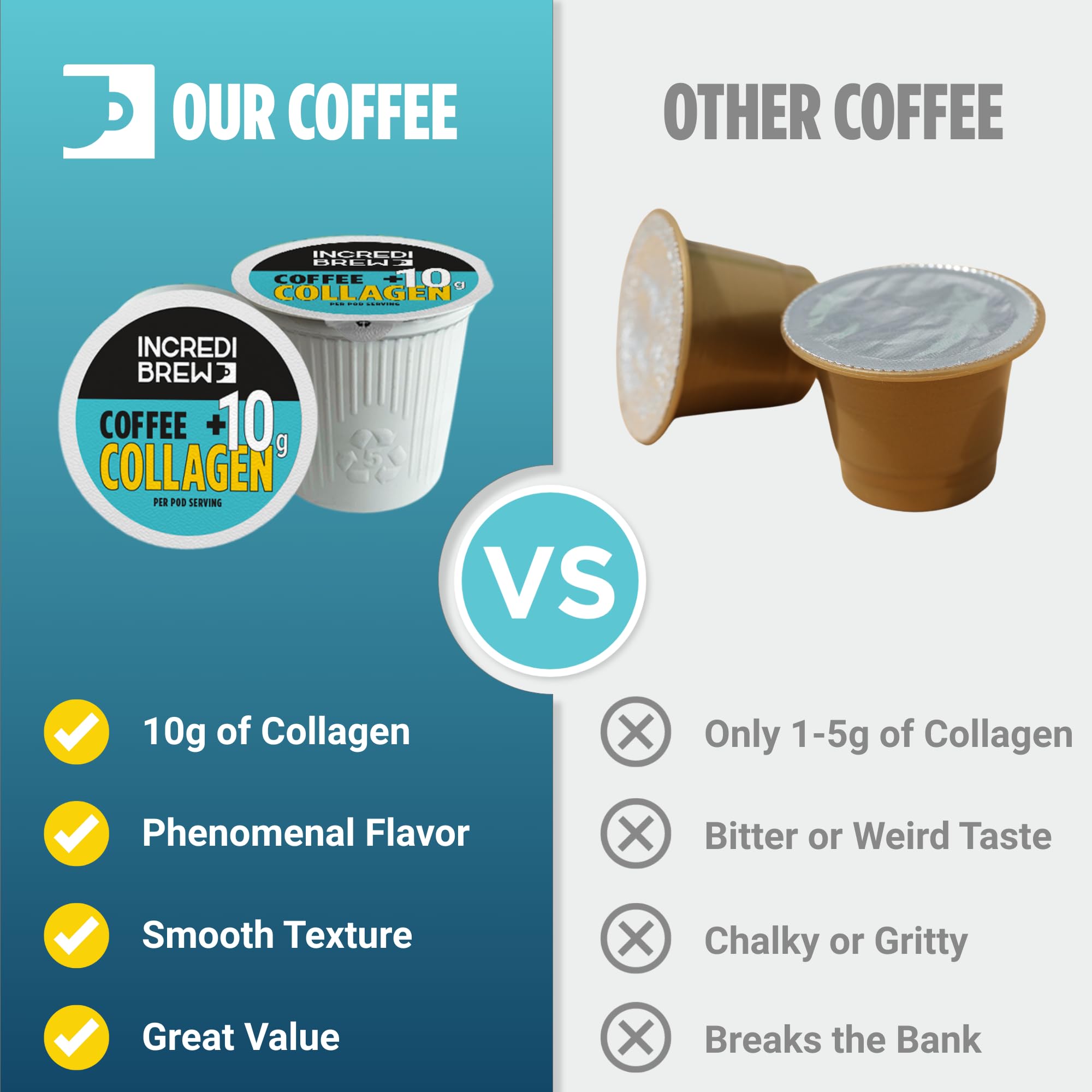 Incredibrew capsule cutaway showing how collagen is integrated for no grain