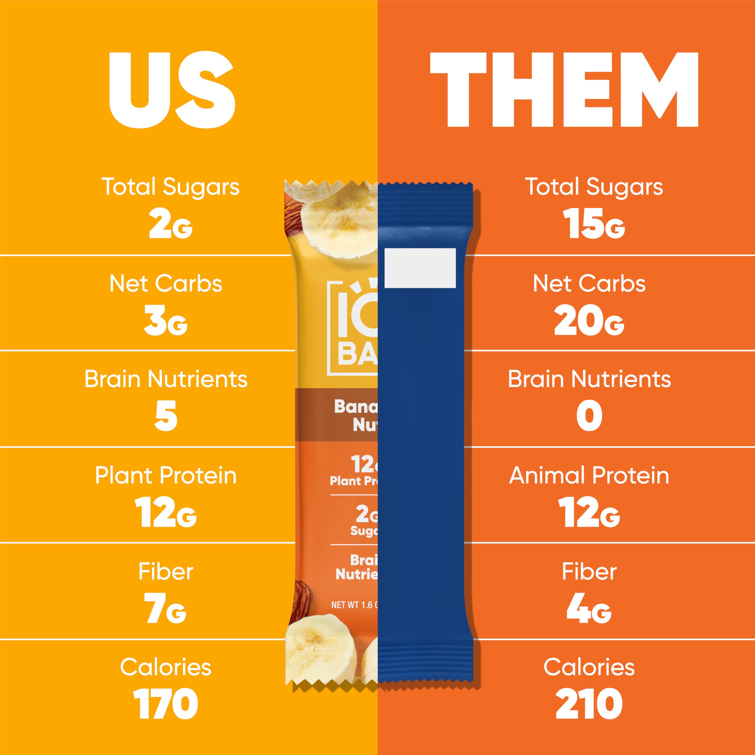 IQBAR Banana Nut bar cut open revealing dense, high-fiber interior
