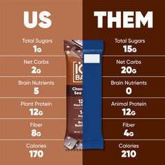 IQBAR bar in hand scale comparison for portion control benefit