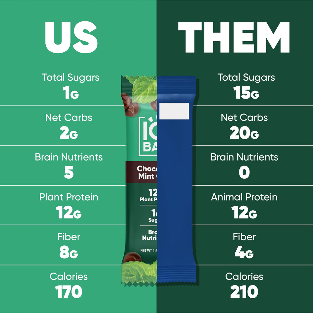 IQBAR nutrition label and ingredients highlighting clean-label certification