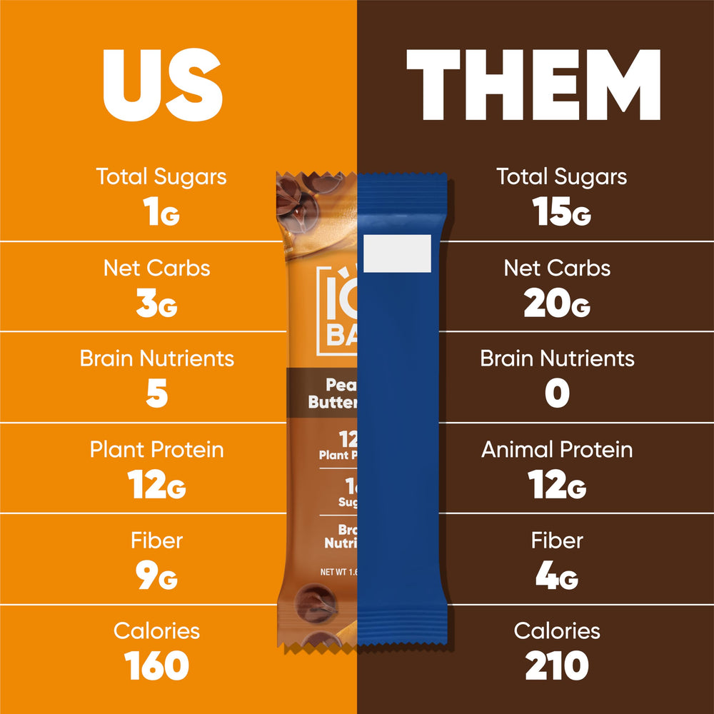 IQBAR nutrition and ingredient label displaying low sugar and fiber