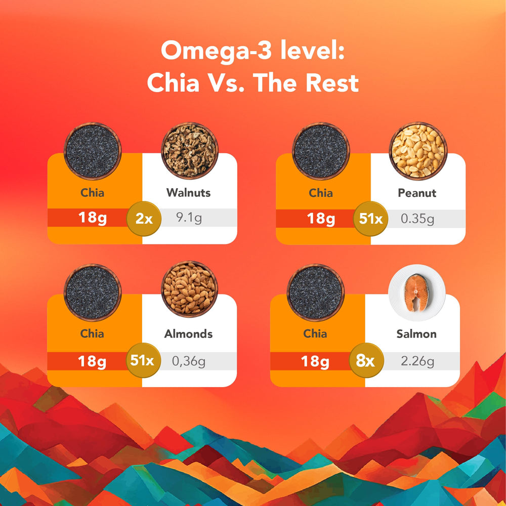 It's Good Energy muffins made with chia seeds demonstrating baking use