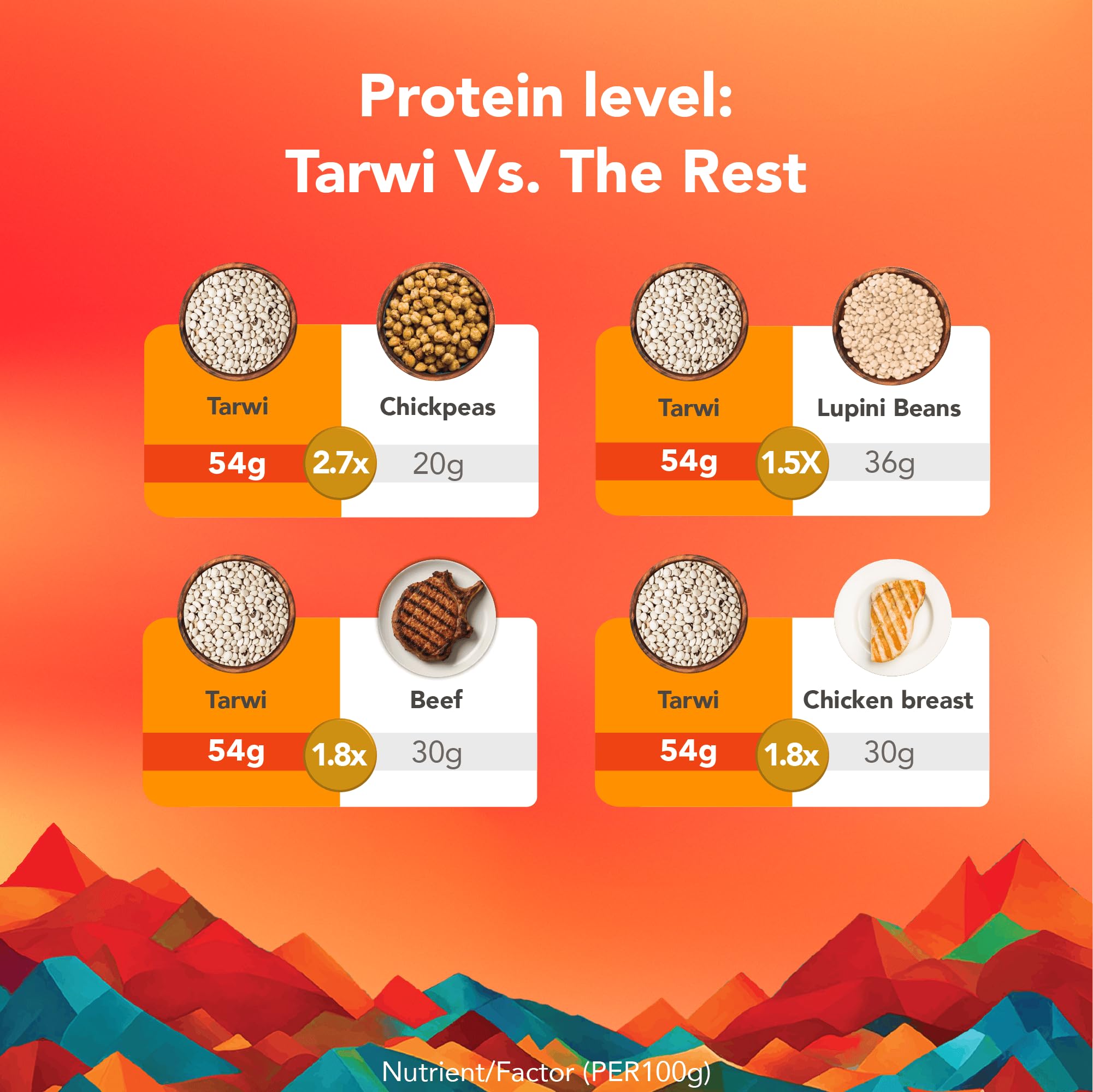 It's Good Energy tarwi ingredient label showing clean plant-based ingredients