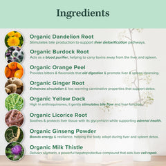 Jade Tea loose herbs spread with dandelion and burdock showing natural ingredients