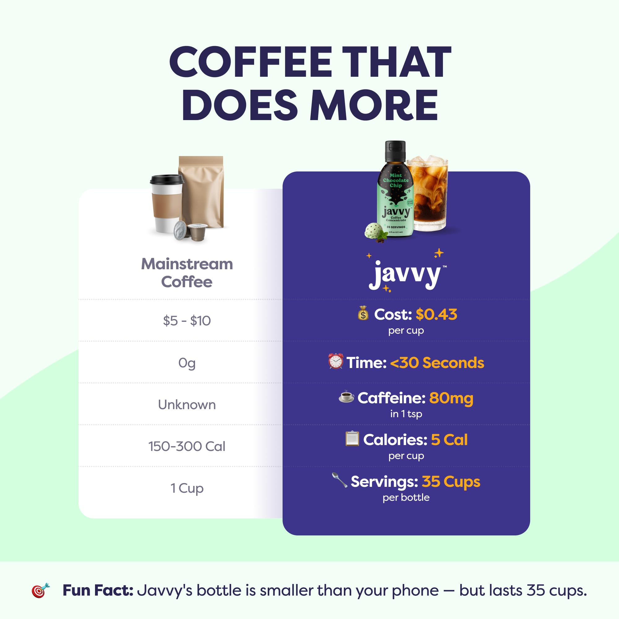 Javvy bottle cap and teaspoon showing portion control for consistent strength