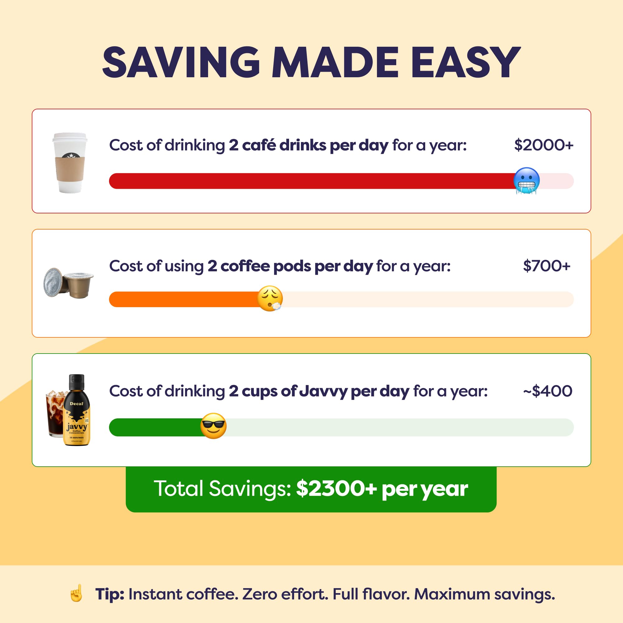 Javvy bottle next to a measuring cup showing scale and servings for cost-effective use