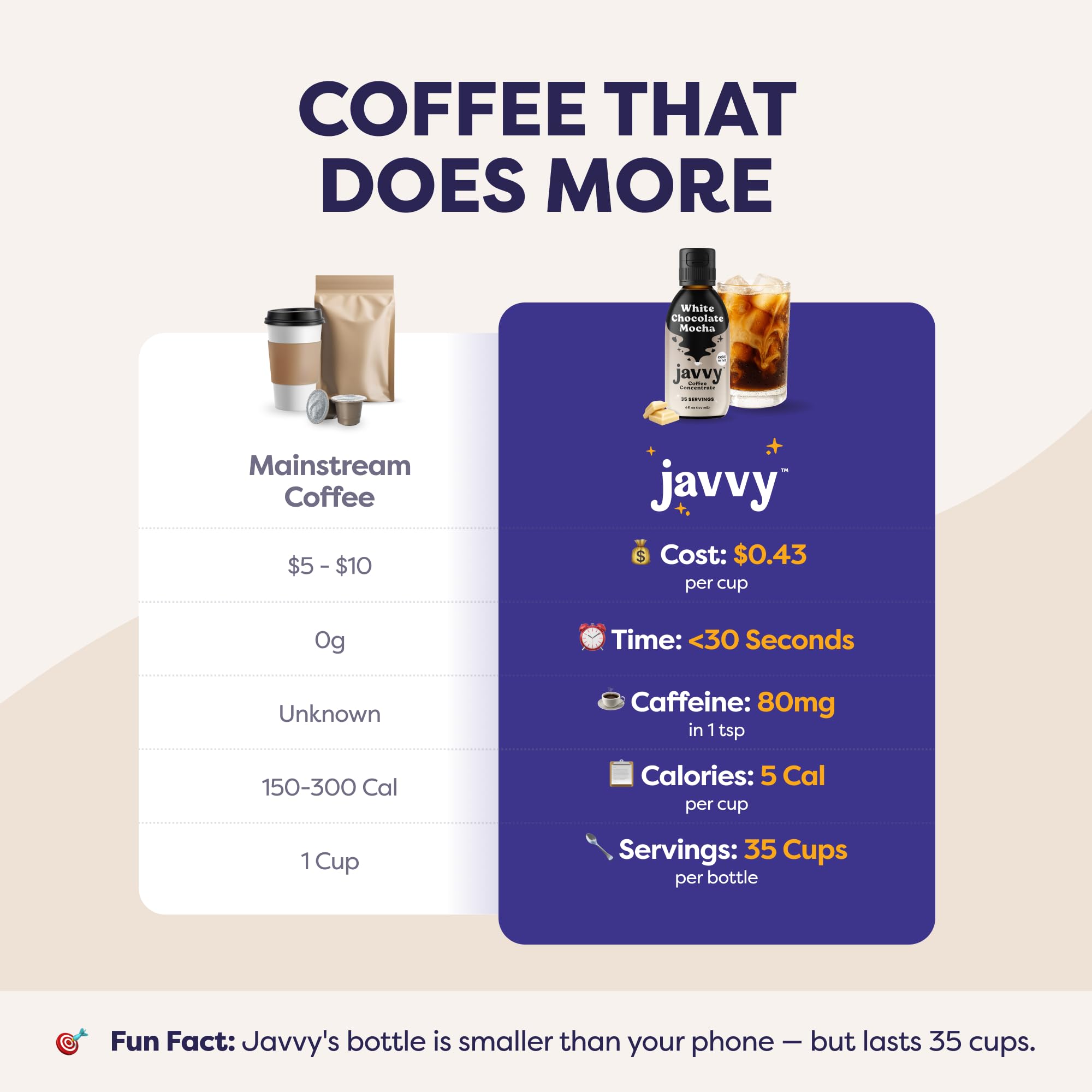 Javvy concentrate close-up showing rich color and smooth texture benefit
