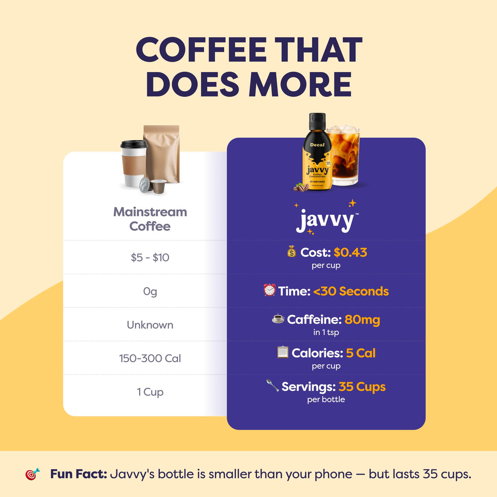 Coffee cocktail mixed with Javvy concentrate demonstrating versatile use in drinks