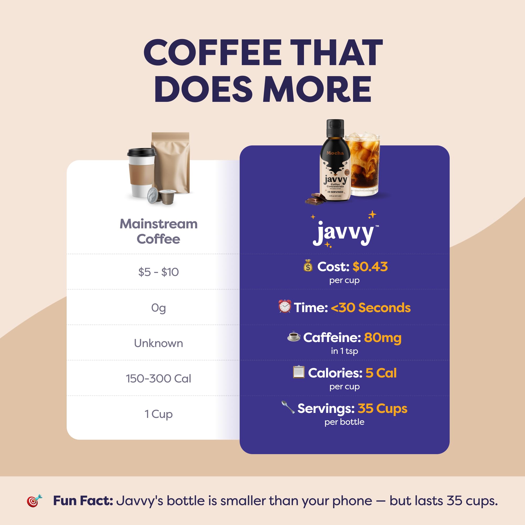 Javvy bottle with Arabica beans in background showing ethical bean sourcing