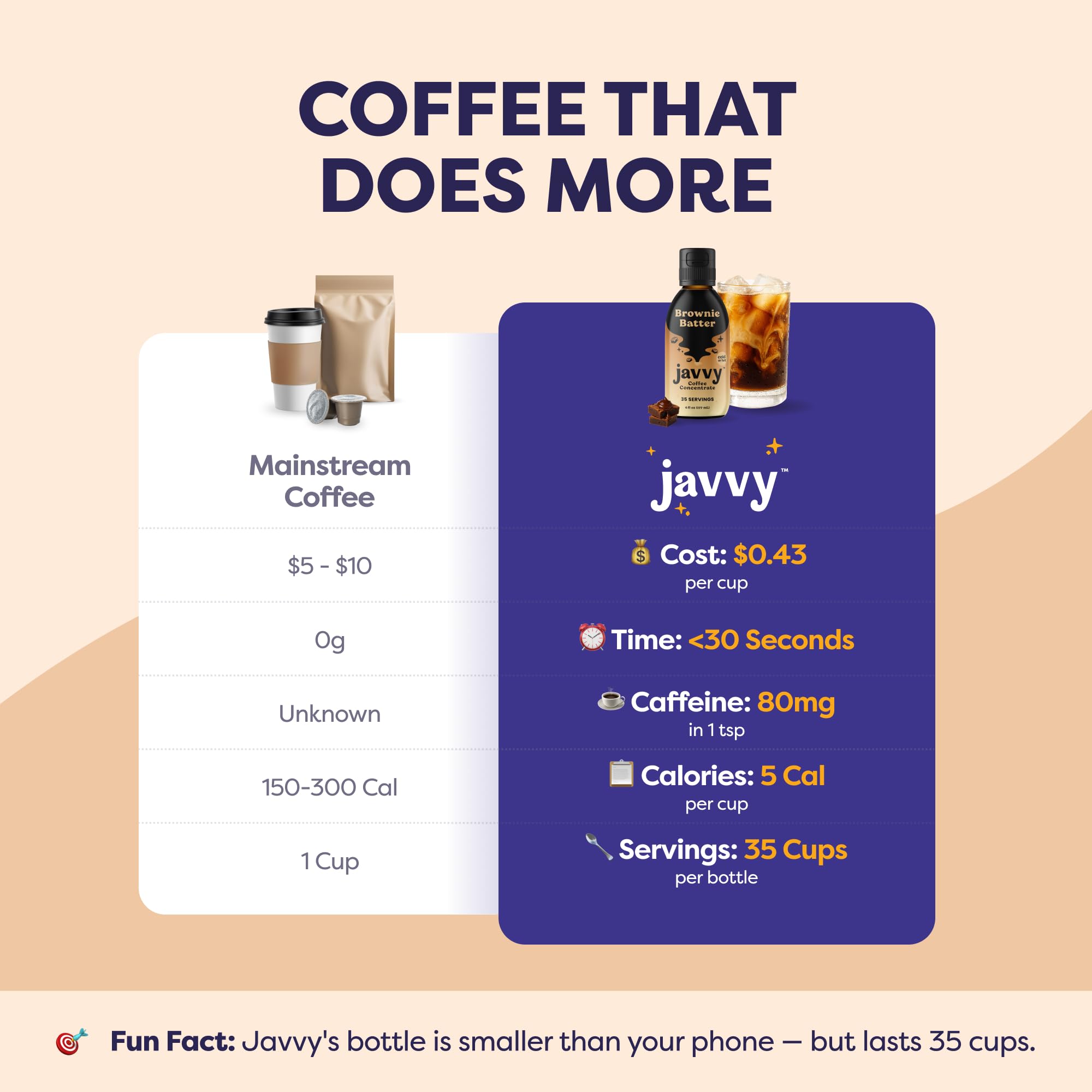 Javvy concentrate beside brownie and coffee beans for pairing inspiration