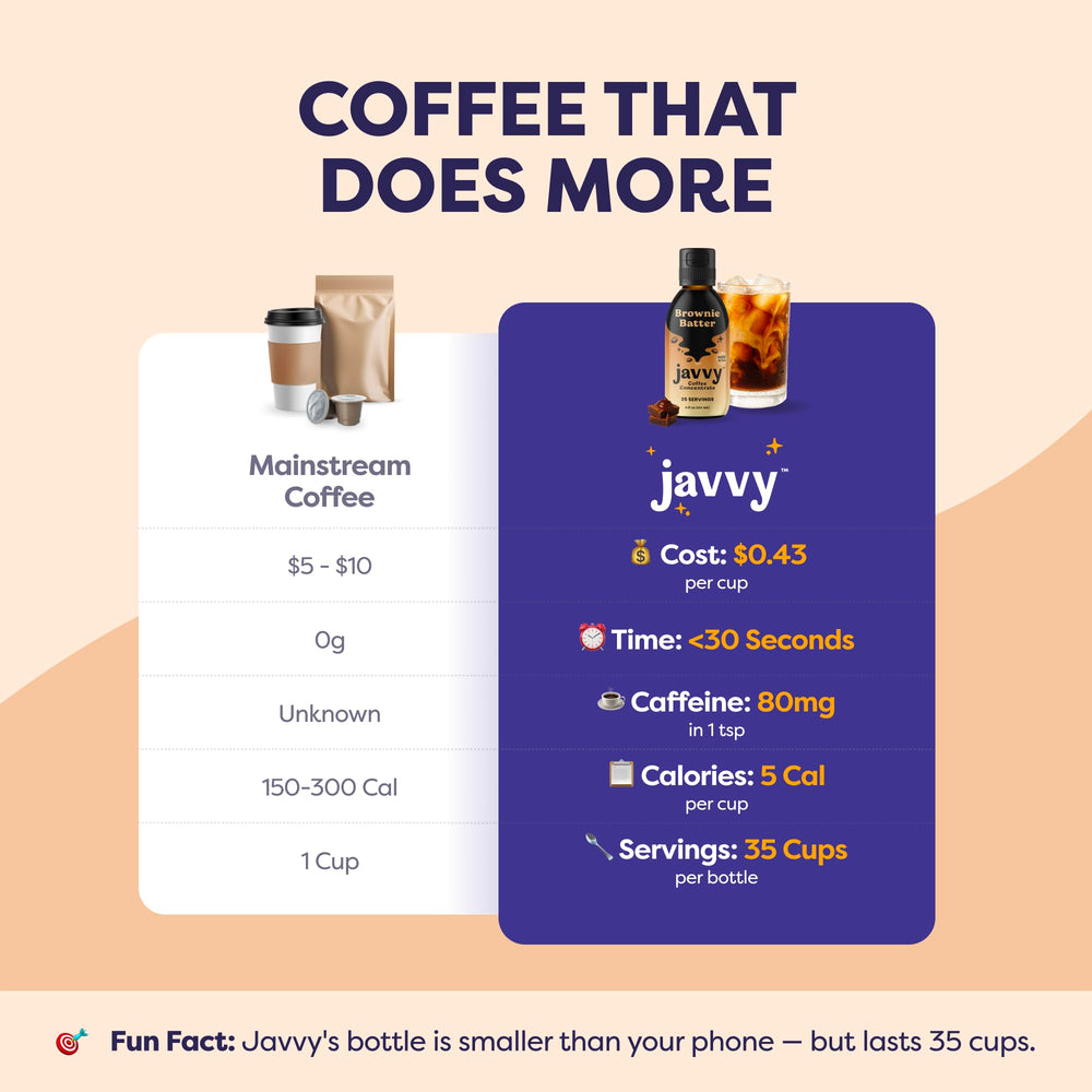 Javvy concentrate beside brownie and coffee beans for pairing inspiration