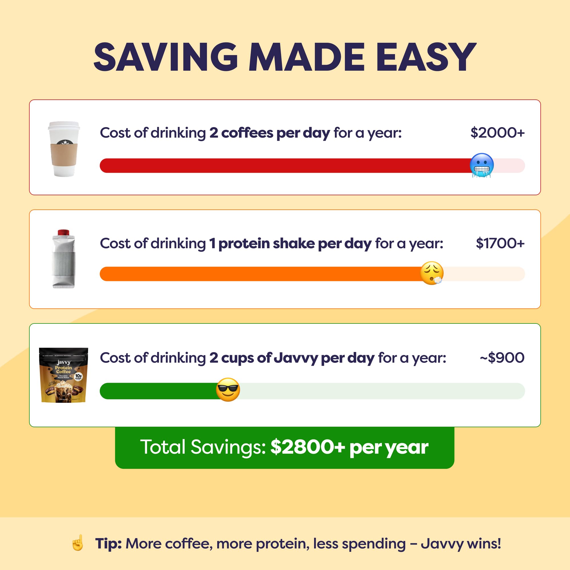 Javvy packaging nutrition label detail showing protein and ingredient facts