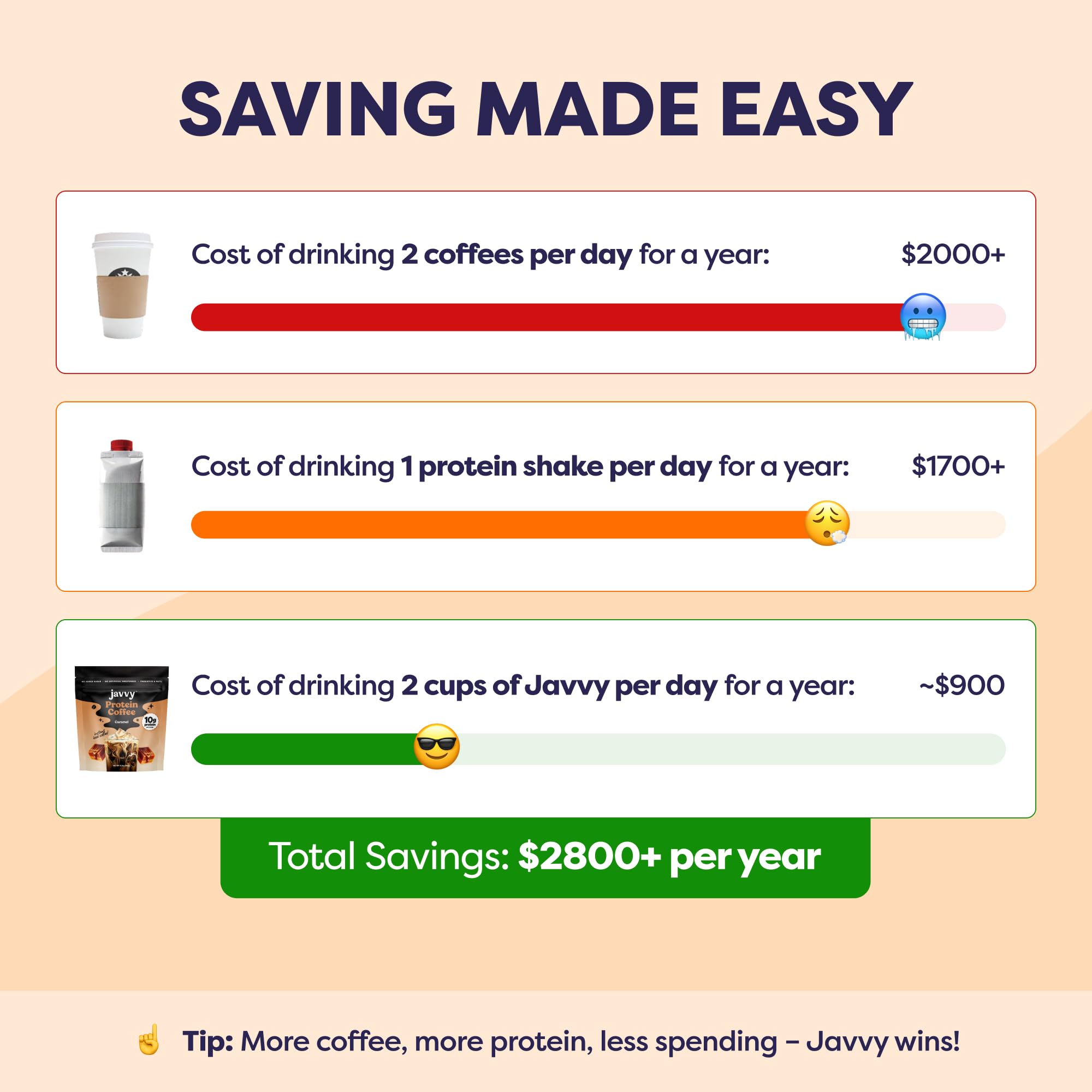Javvy scoop next to scale showing precise 10g protein servings