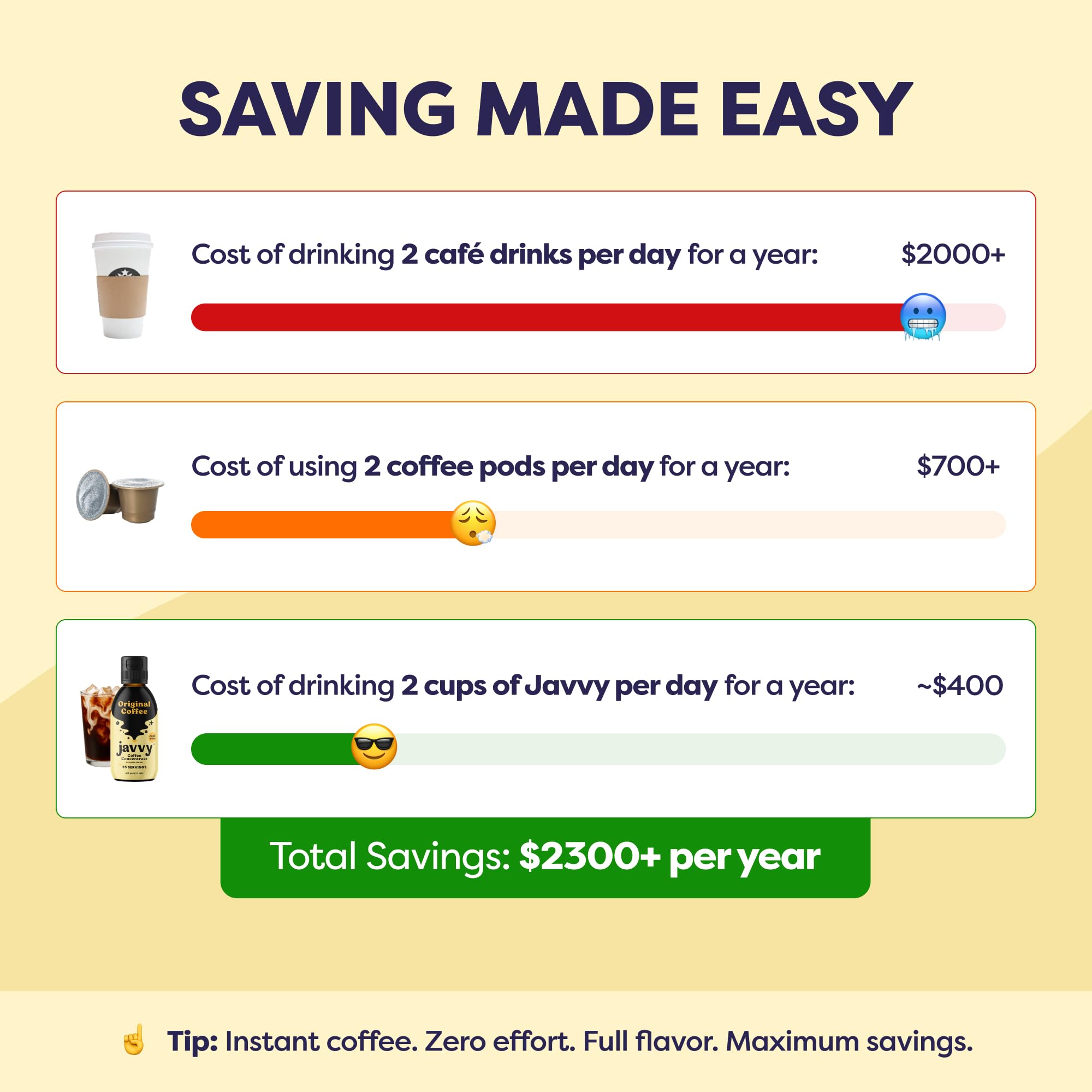 Javvy serving size with teaspoon and cup to visualize portion control benefit