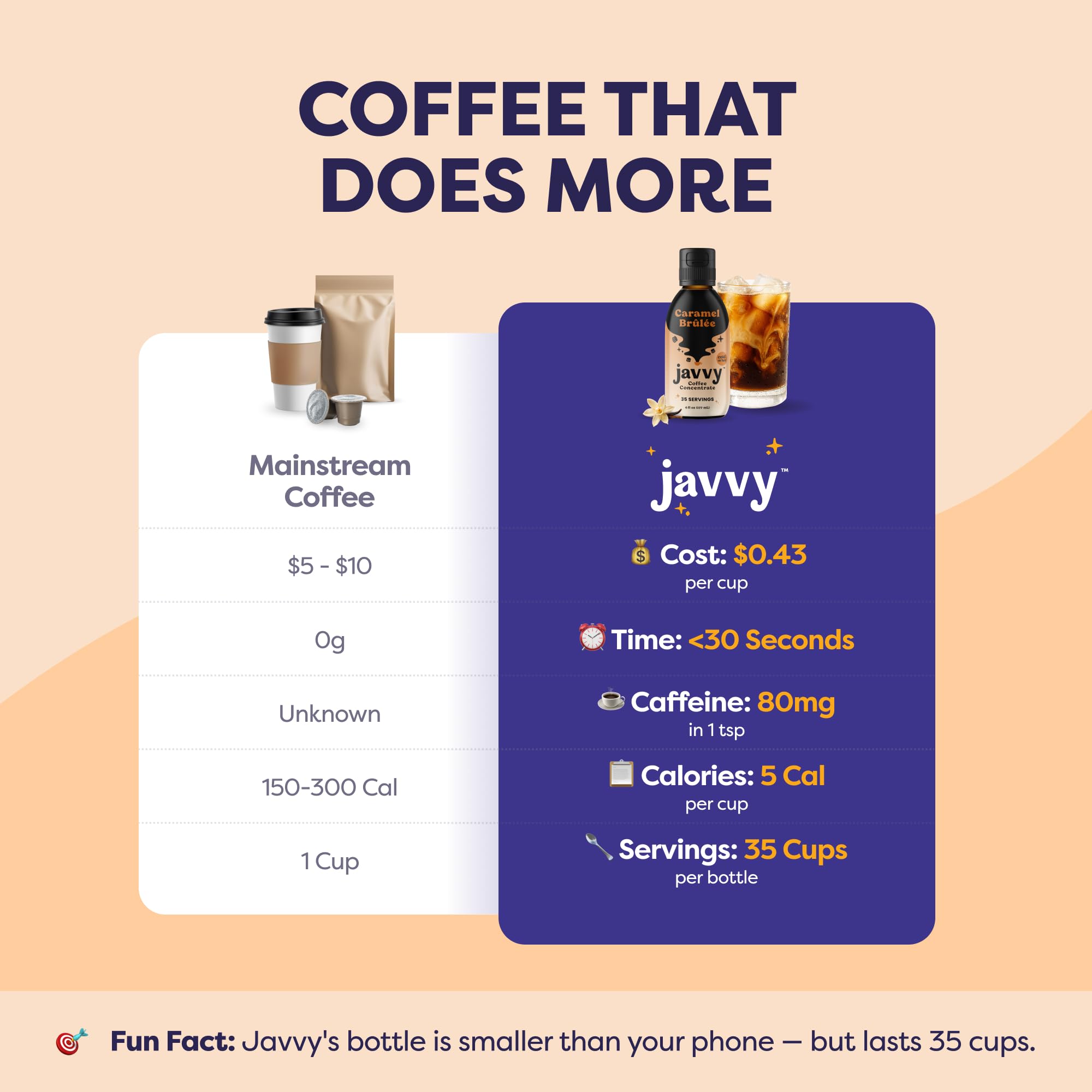 Javvy bottle next to teaspoon and cup showing serving-size guidance