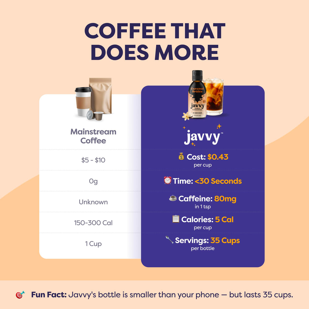 Javvy bottle next to teaspoon and cup showing serving-size guidance