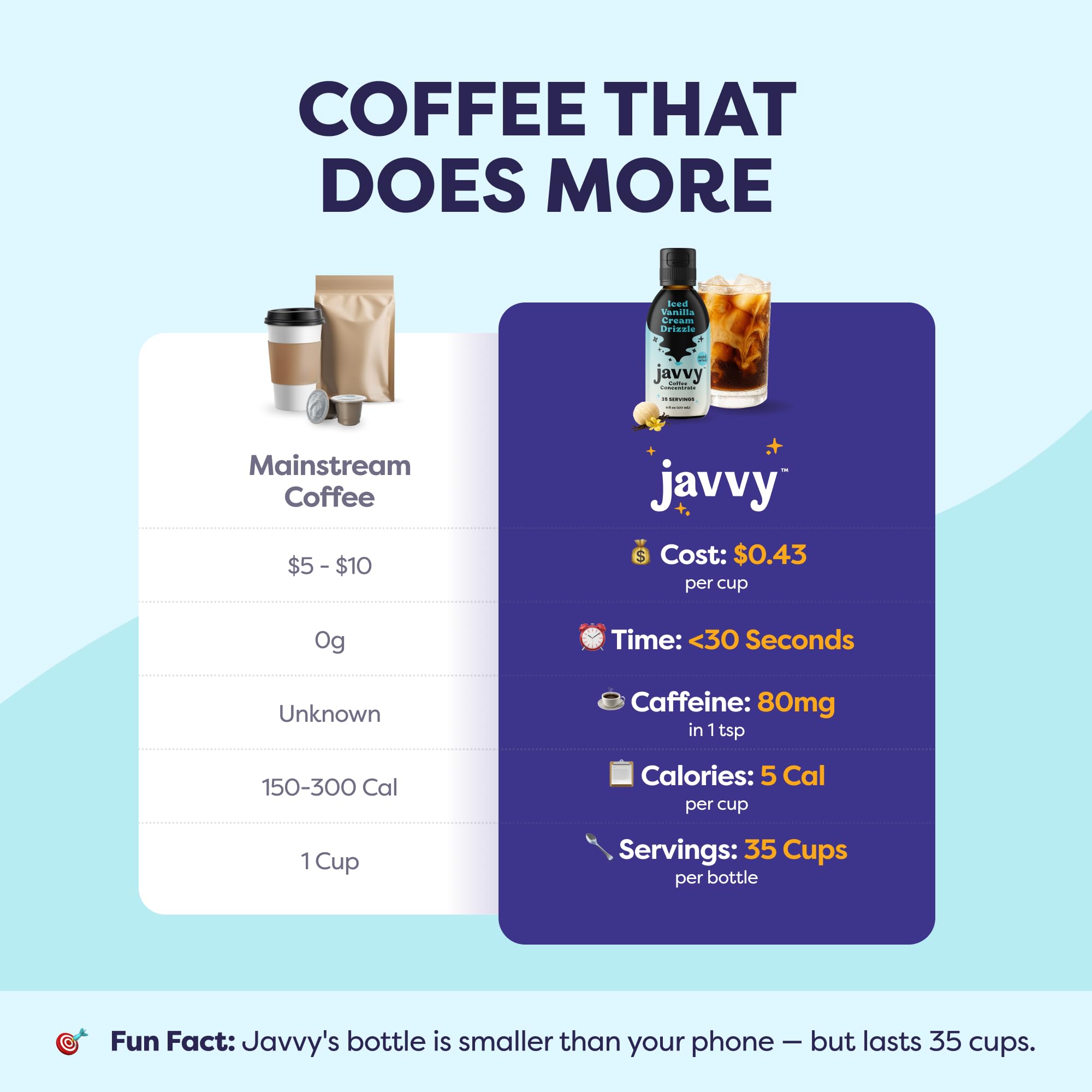 Javvy bottle next to fruit and cup for size comparison and versatile serving inspiration