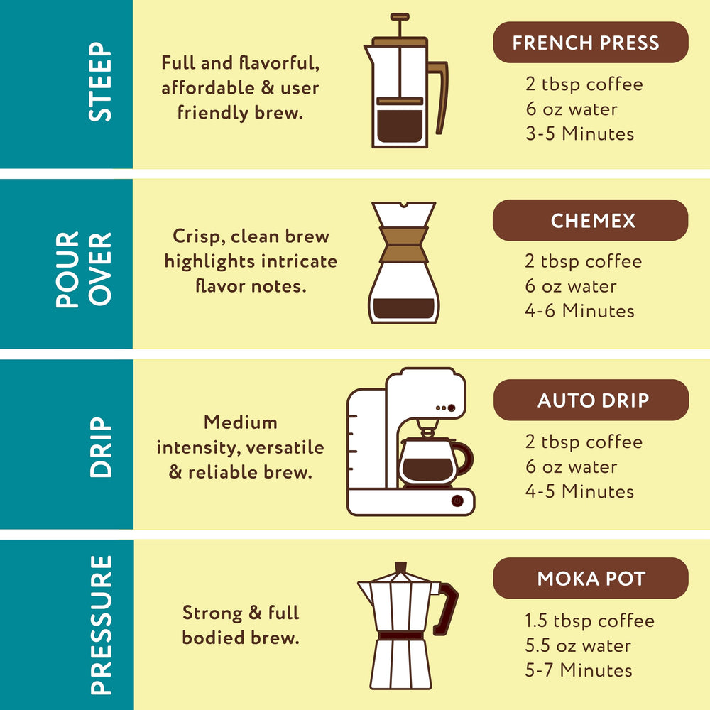 Joe Knows Coffee label close-up emphasizing roast level and product information