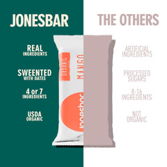 jonesbar ingredient spread of organic dates, almonds, peanuts and chia for quality sourcing