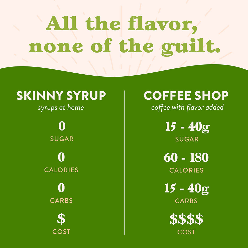 Jordan's Skinny Mixes pistachio syrup in an espresso latte, demonstrates rich nutty flavor at home