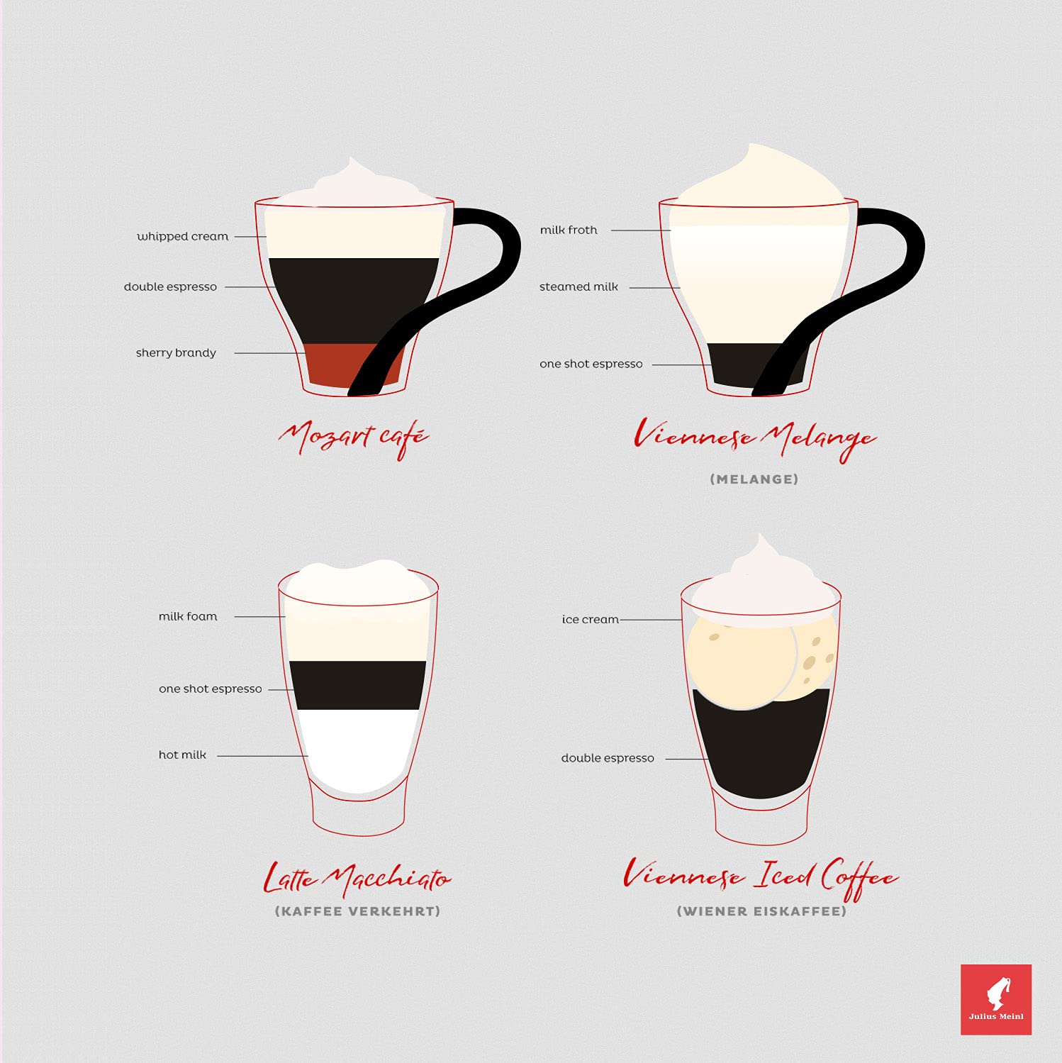 Julius Meinl beans in café setting conveying heritage and social atmosphere