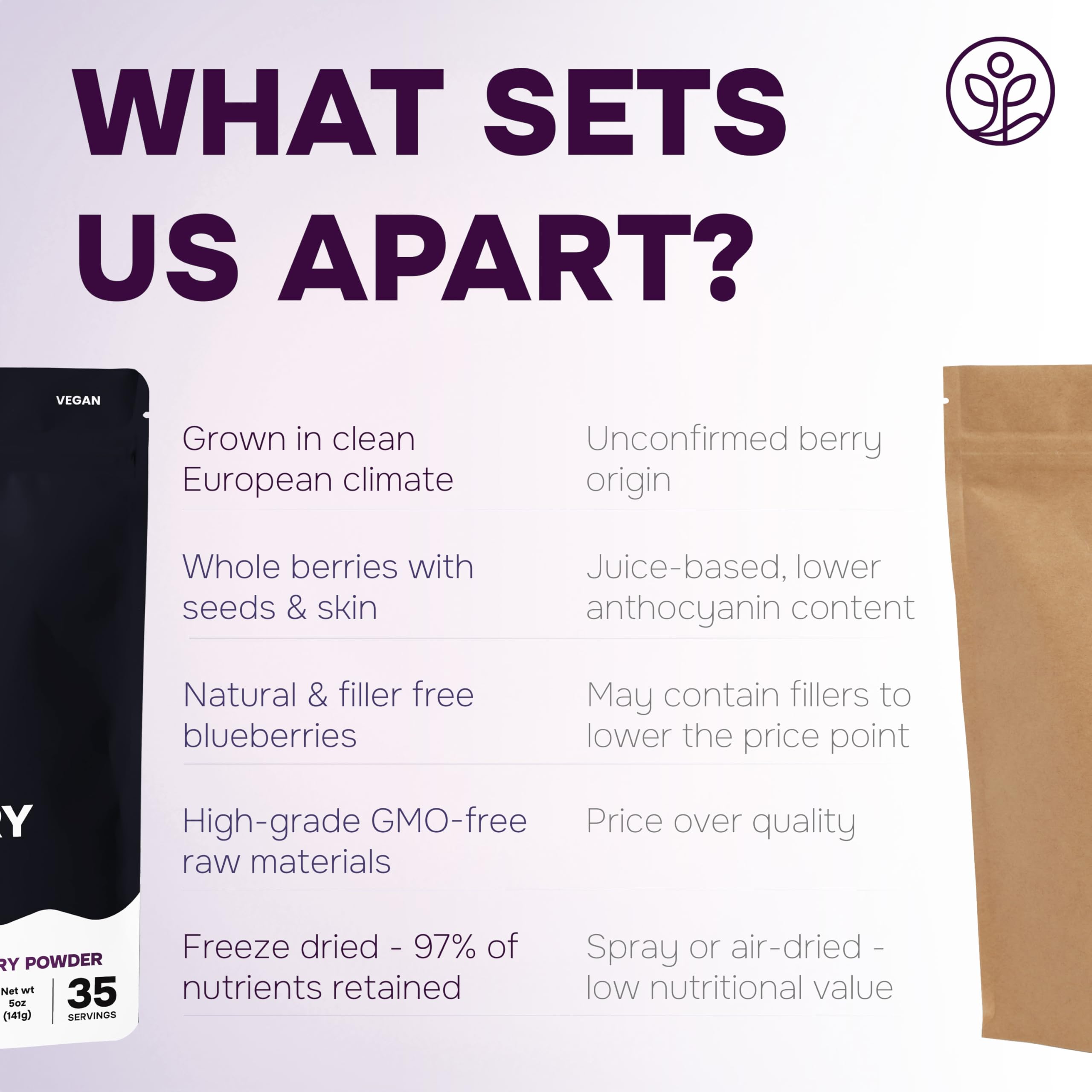 Jungle Powders bag beside third-party lab certificate for verified quality