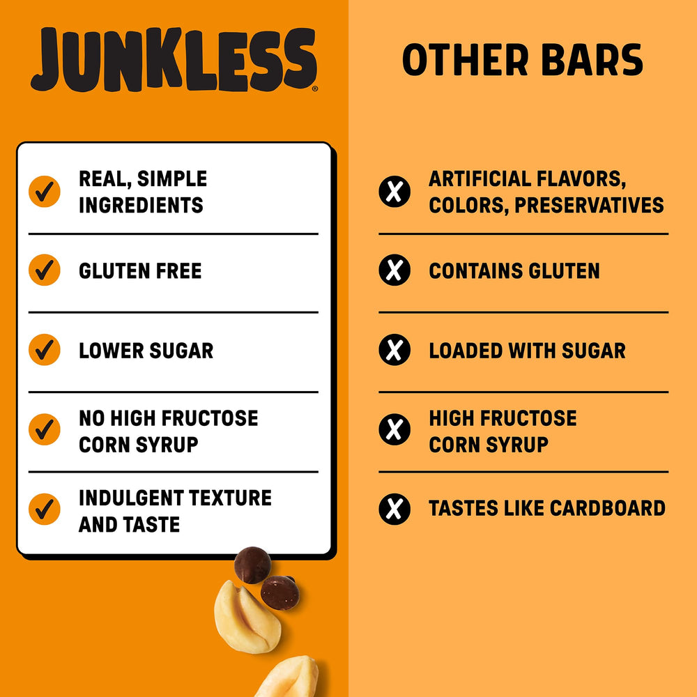 JUNKLESS bitten bar revealing chocolate chips and soft interior for satisfying chew