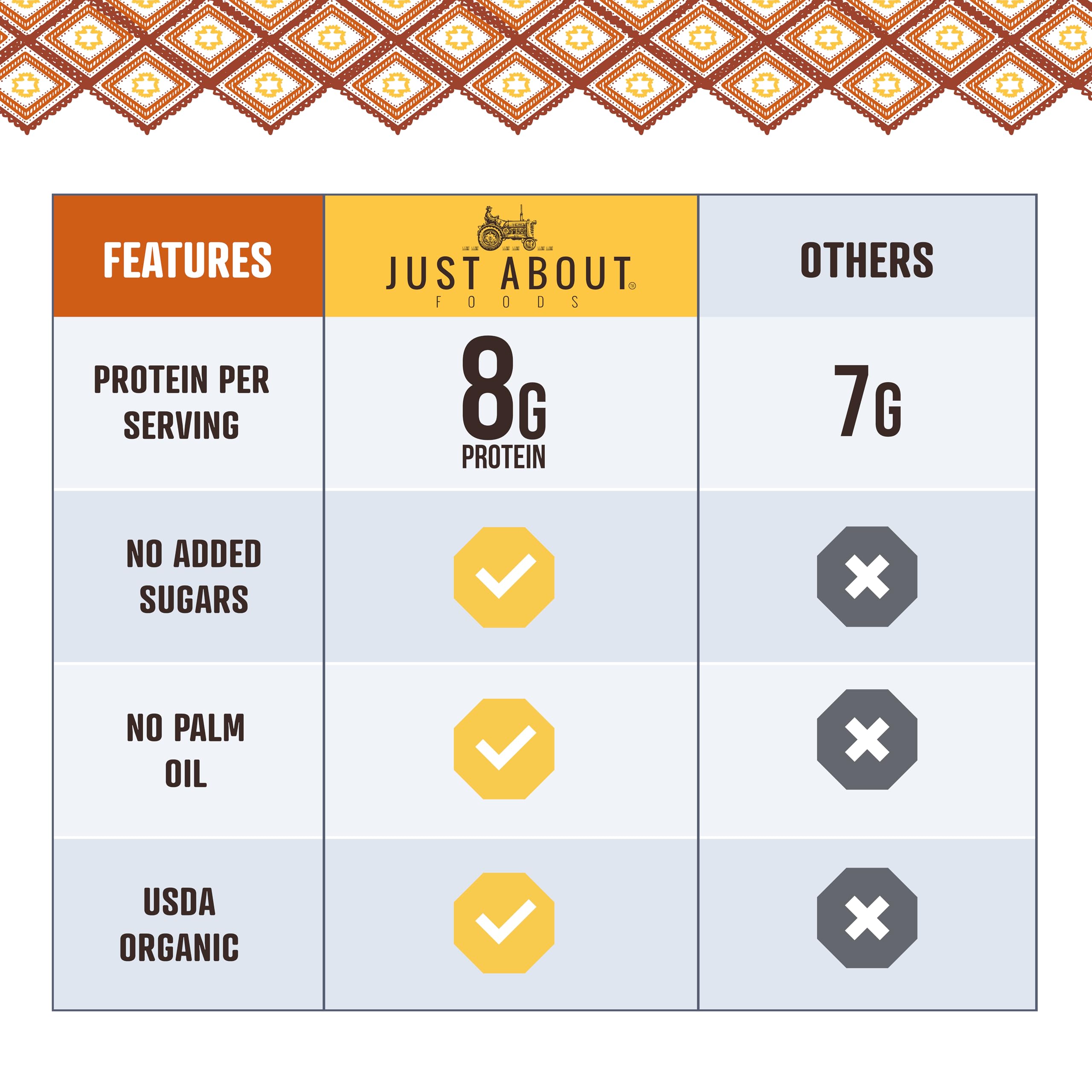 Just About spread on toast demonstrating quick keto-friendly breakfast option