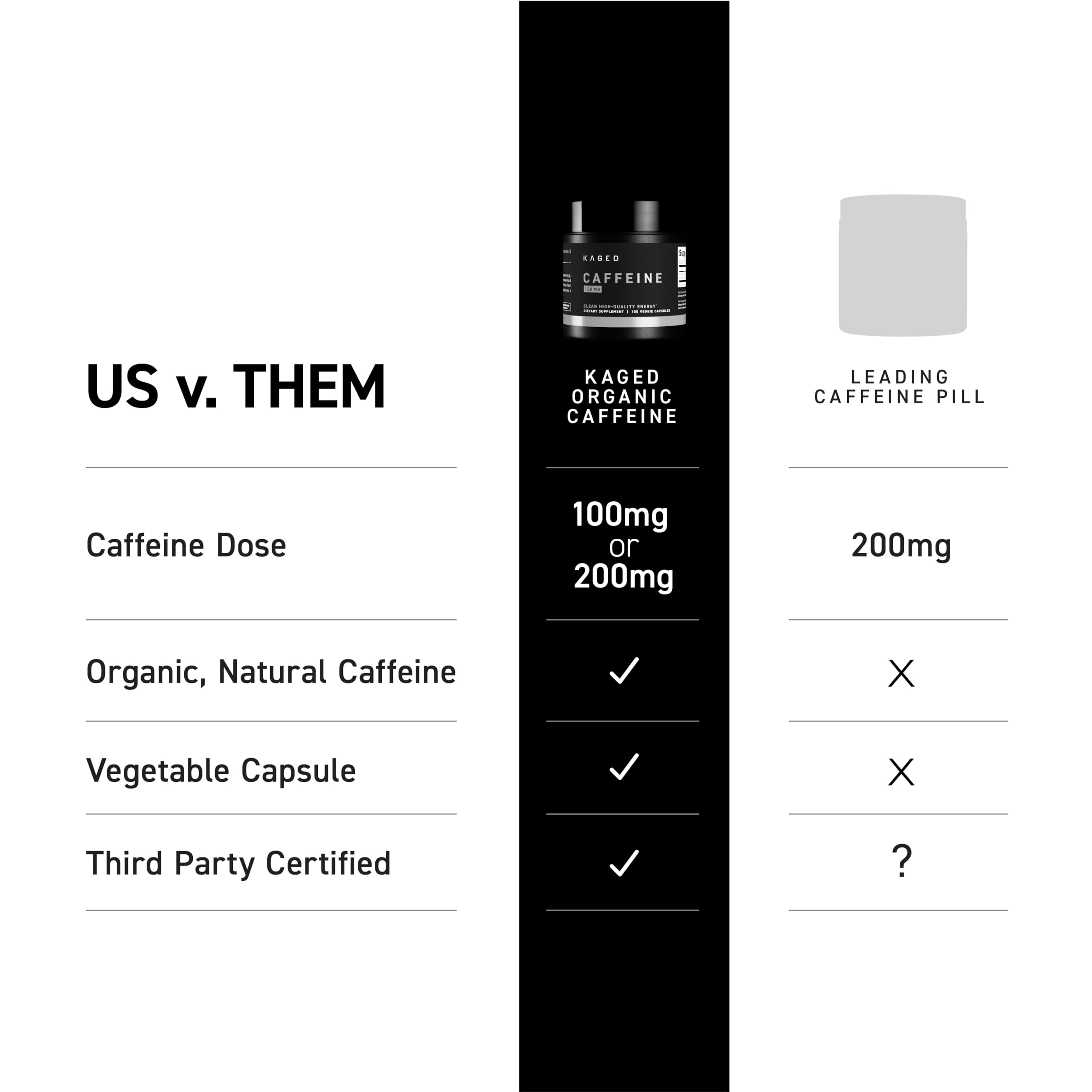 Close-up of Kaged cap and label highlighting tested and transparent ingredients benefit