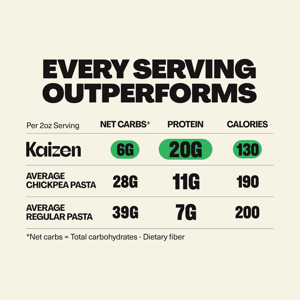 Kaizen Food Company cooked fusilli in bowl ready to eat, high-protein benefit