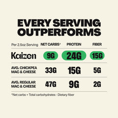 Prepared bowl of Kaizen mac and cheese showing quick convenience