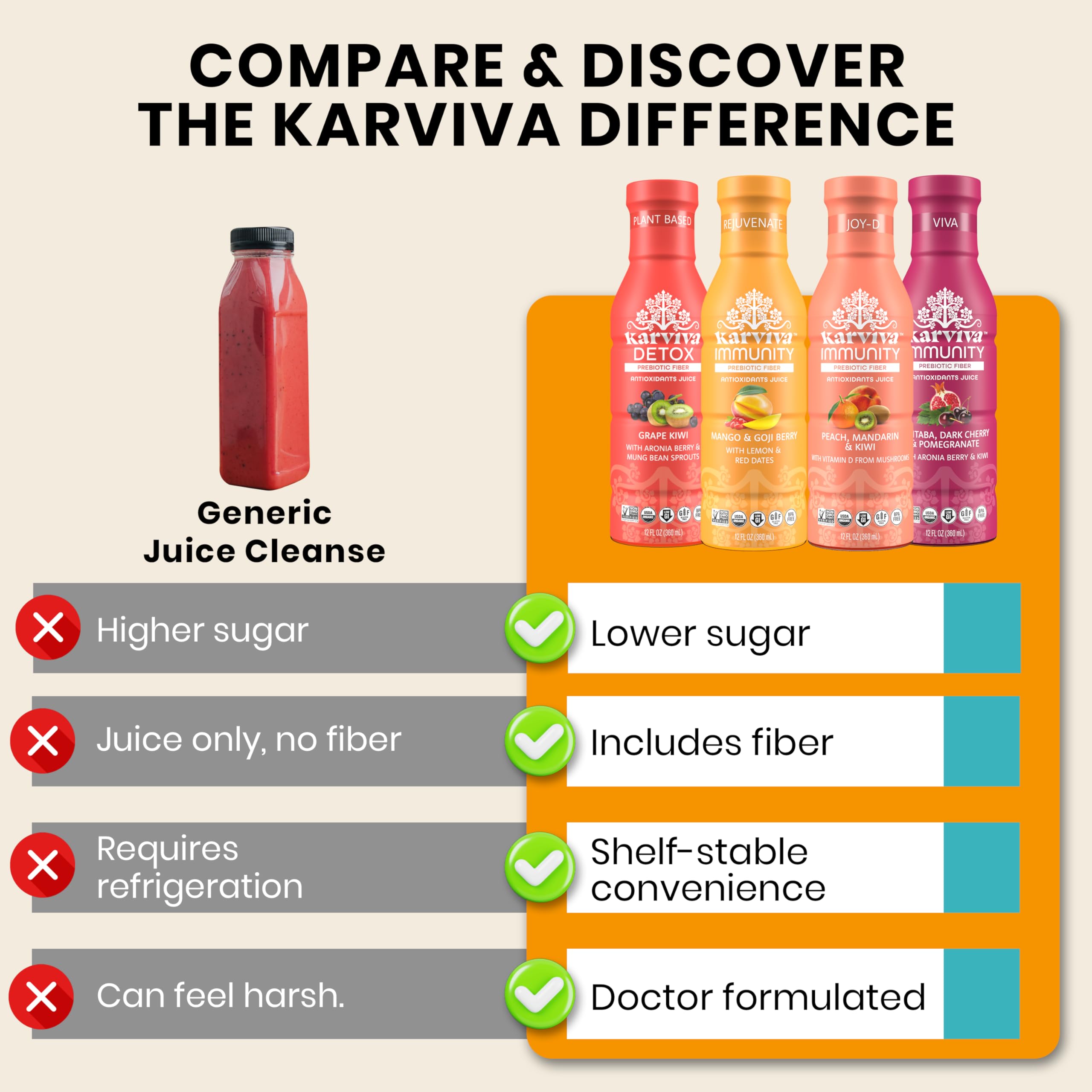 Karviva bottle served on breakfast table displaying easy daily wellness integration