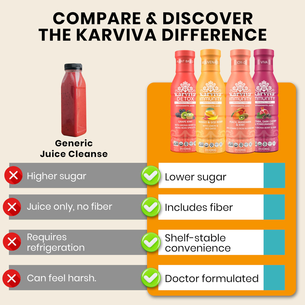 Karviva bottle served on breakfast table displaying easy daily wellness integration