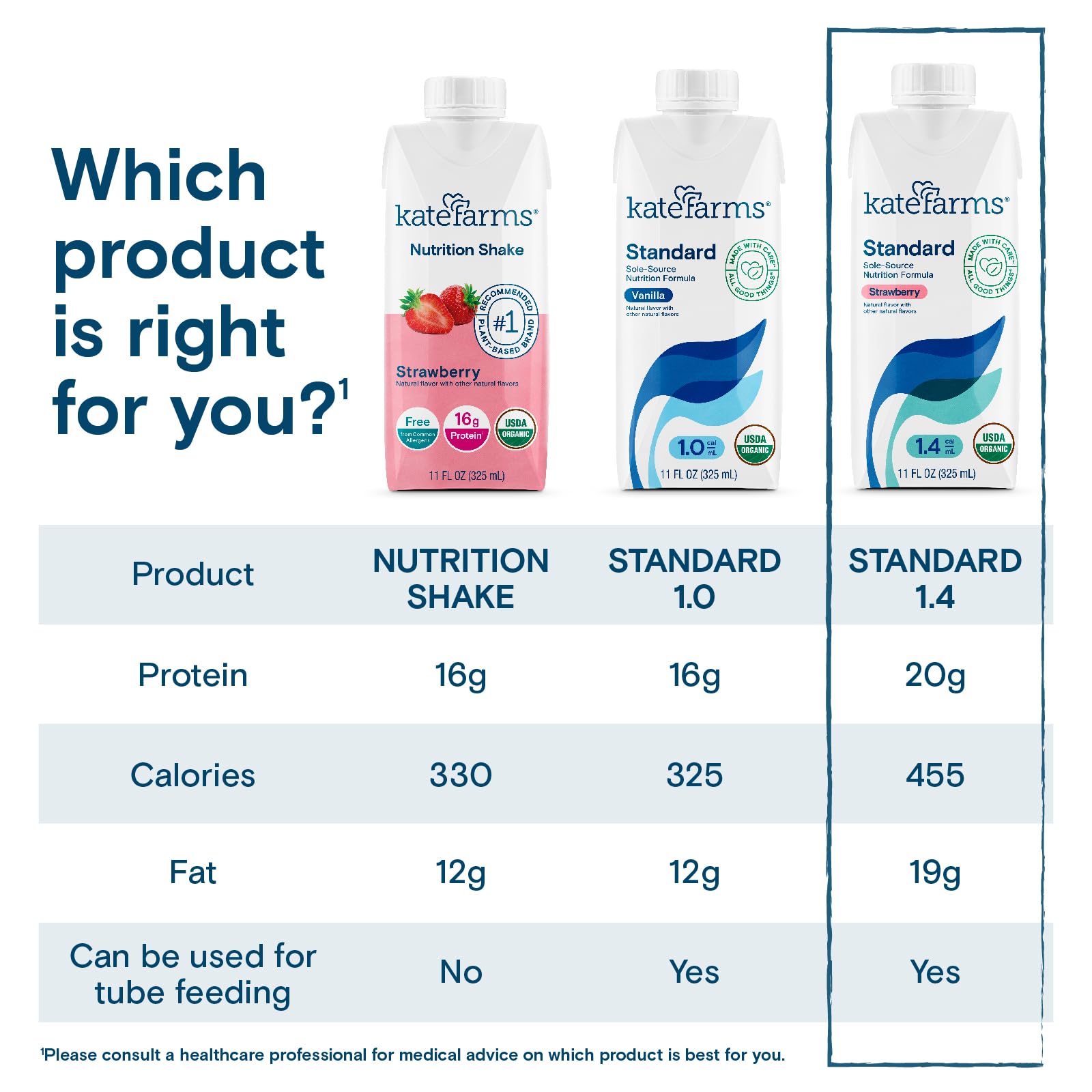Kate Farms phytonutrient ingredients display emphasizing plant-based sources