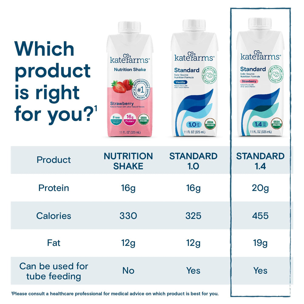 Kate Farms phytonutrient ingredients display emphasizing plant-based sources