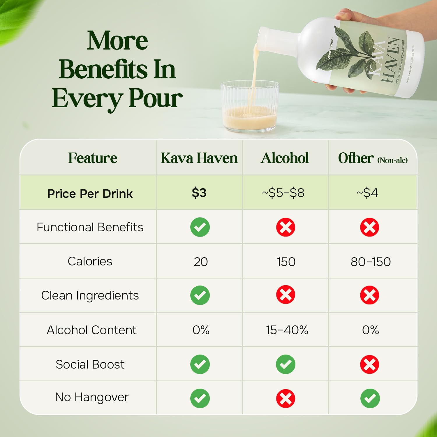 Kava Haven poured over ice in a glass showcasing refreshing serve and enjoyment
