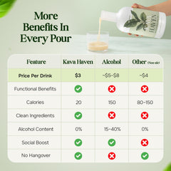 Kava Haven poured over ice in a glass showcasing refreshing serve and enjoyment