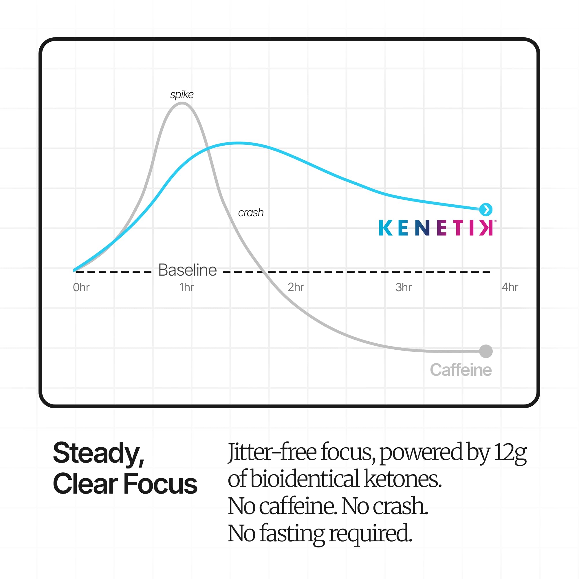 Kenetik bubbles close-up highlighting texture and carbonation that enhances taste and refreshment