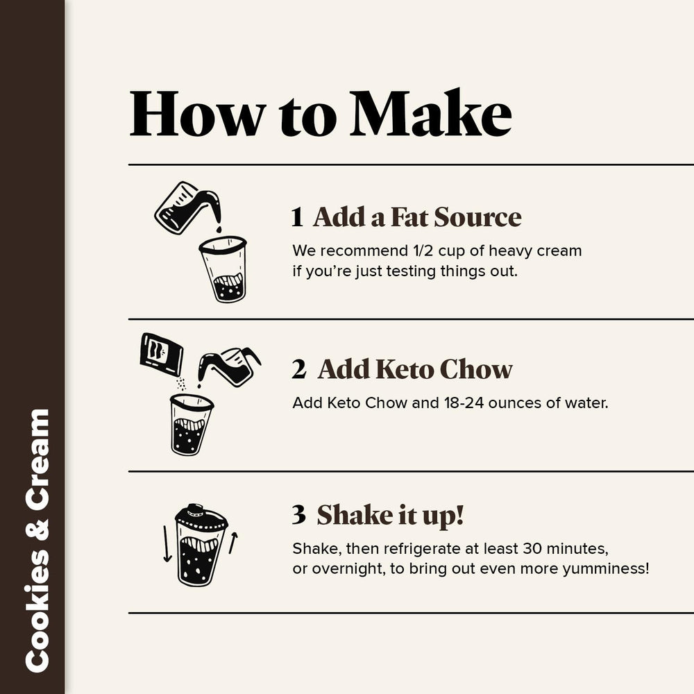 Keto Chow shake in shaker bottle, brand enabling fast meals on the go