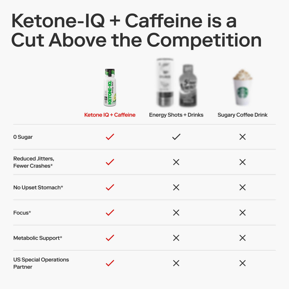Hand holding Ketone-IQ shot suggesting on-the-go focus and quick energy