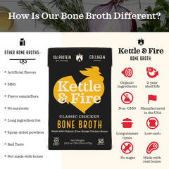 Kettle & Fire label close-up listing organic ingredients for clean sourcing