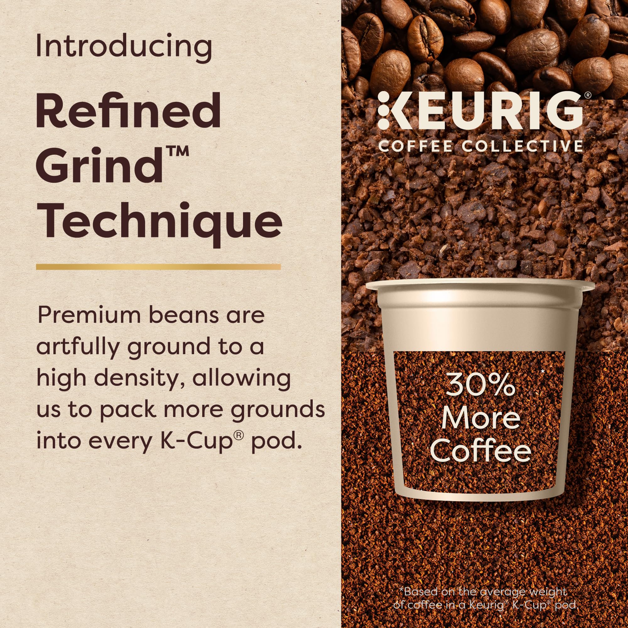 Keurig Coffee Collective 20-count box beside a mug showing size and quantity clarity