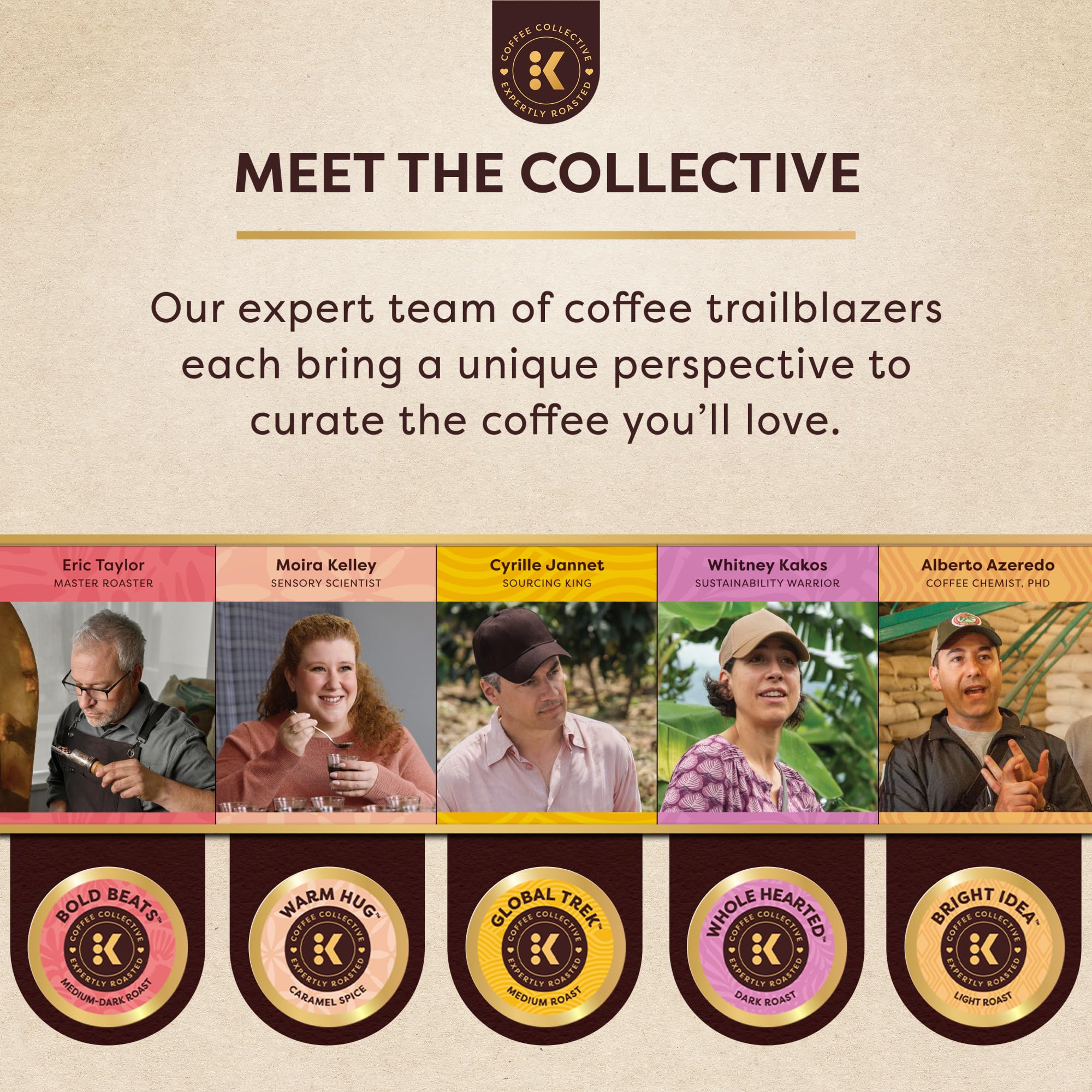KEURIG COFFEE COLLECTIVE origin map graphic showing Colombian, Ethiopian, Sumatran sources