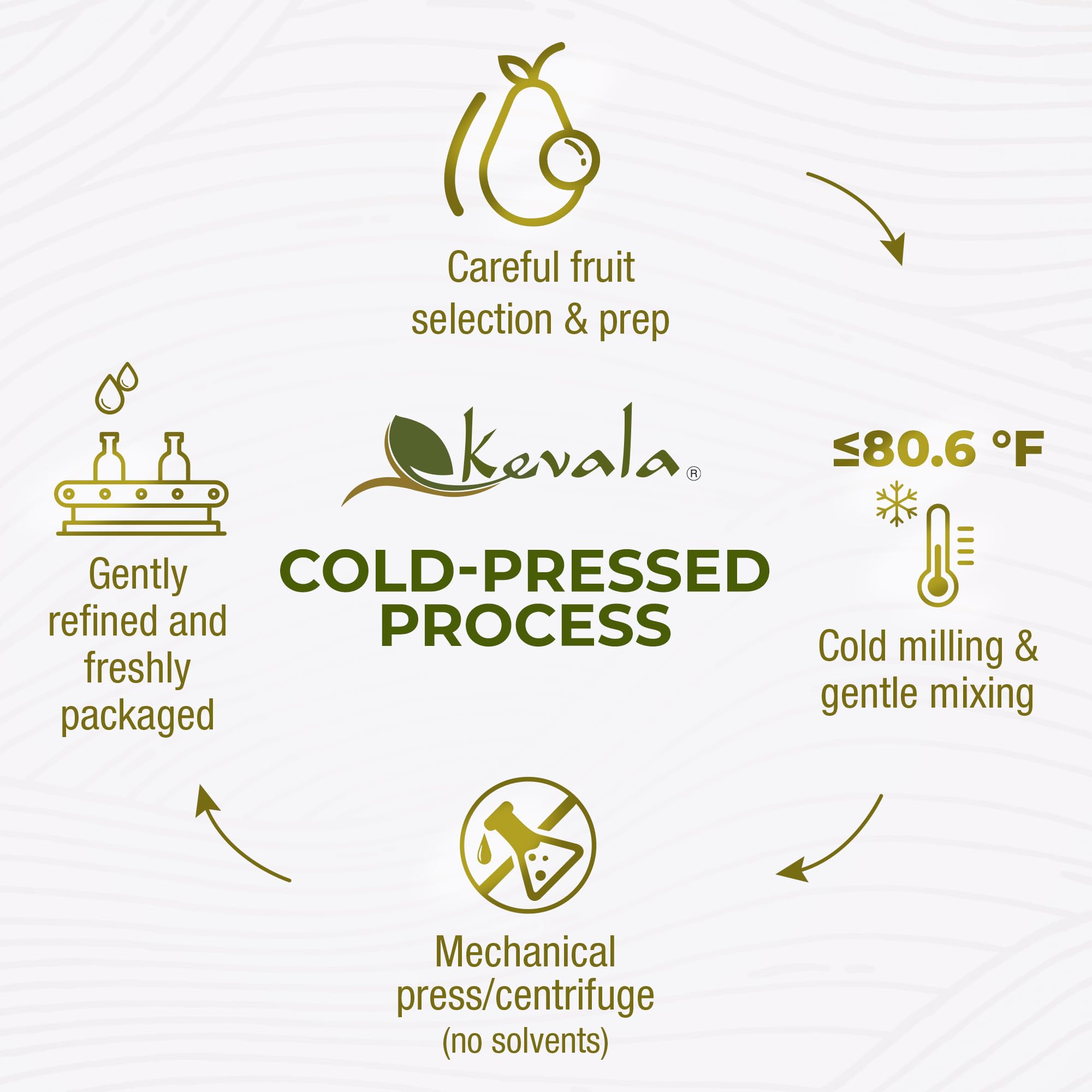 kevala oil pouring close-up highlighting smooth texture and pour control